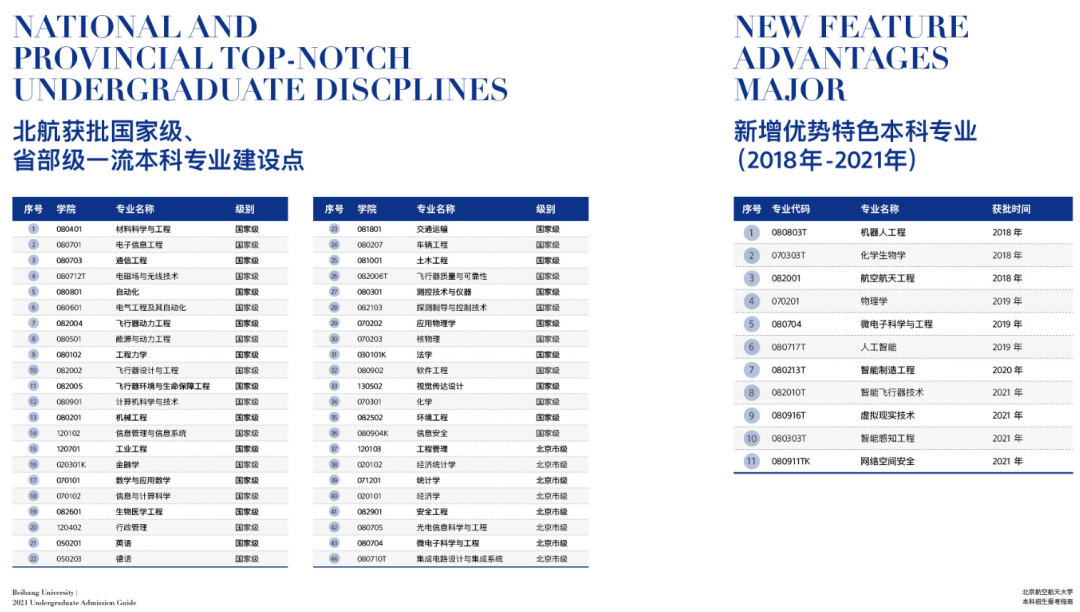 最全！北京航空航天大學(xué)2021分省招生計(jì)劃、報(bào)考指南發(fā)布