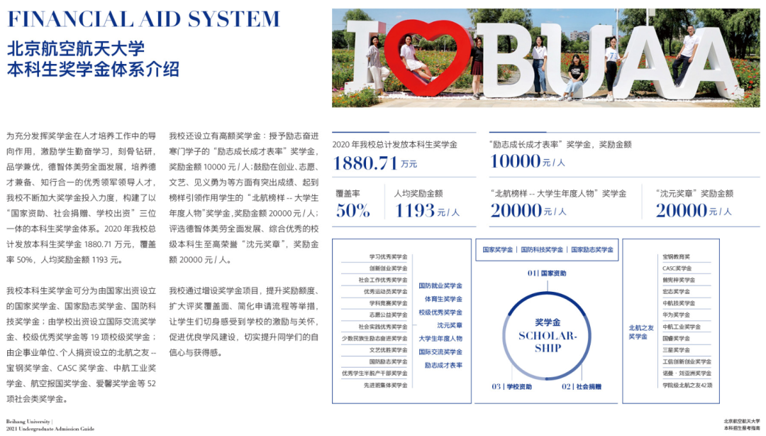 最全！北京航空航天大學(xué)2021分省招生計(jì)劃、報(bào)考指南發(fā)布