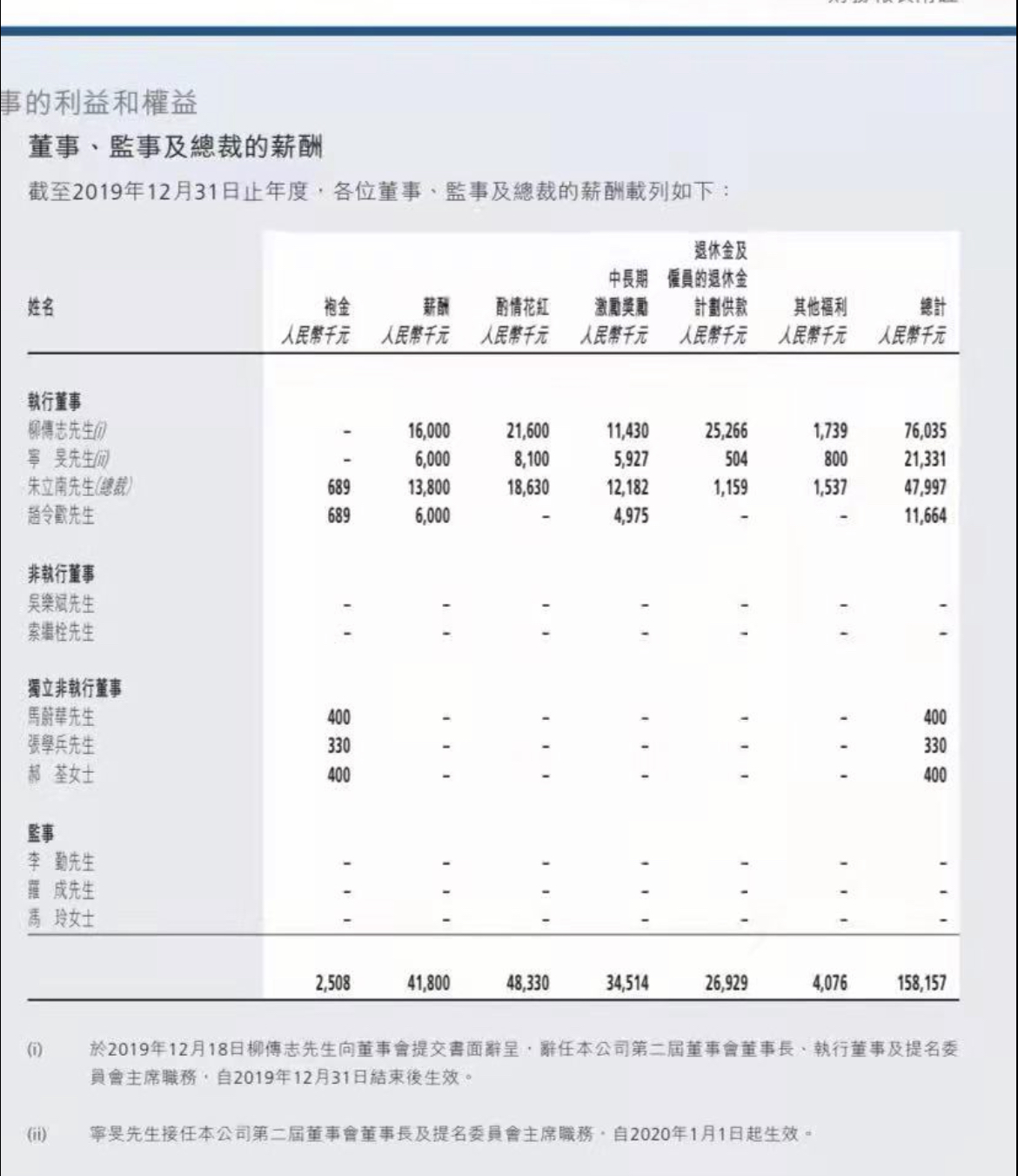 獨(dú)家｜聯(lián)想控股辟謠柳傳志1億年薪：消息不實(shí)，去年已不再領(lǐng)取職務(wù)薪酬