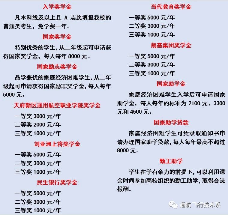 天府通航學院王牌—無人機專業(yè)助你站在新時代的潮頭