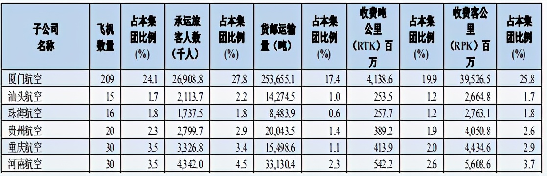 2020年，我國十大航空公司排名