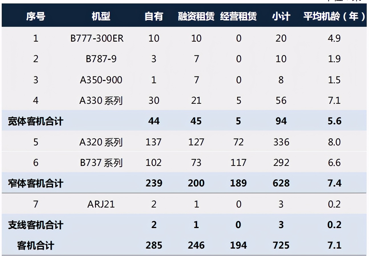 2020年，我國十大航空公司排名