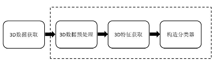 3D視覺：一張圖像如何看出3D效果？