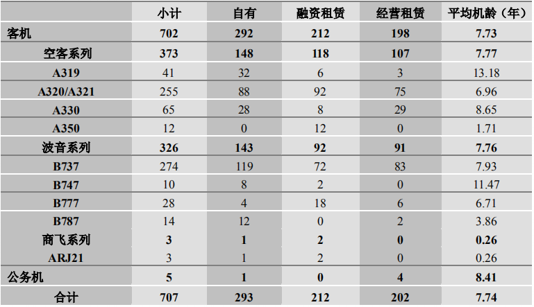 2020年，我國十大航空公司排名