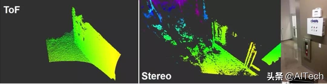 LIDAR、ToF相機(jī)、雙目相機(jī)如何科學(xué)選擇？