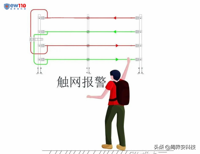 電子圍欄如何實現(xiàn)入侵探測0漏報誤報？