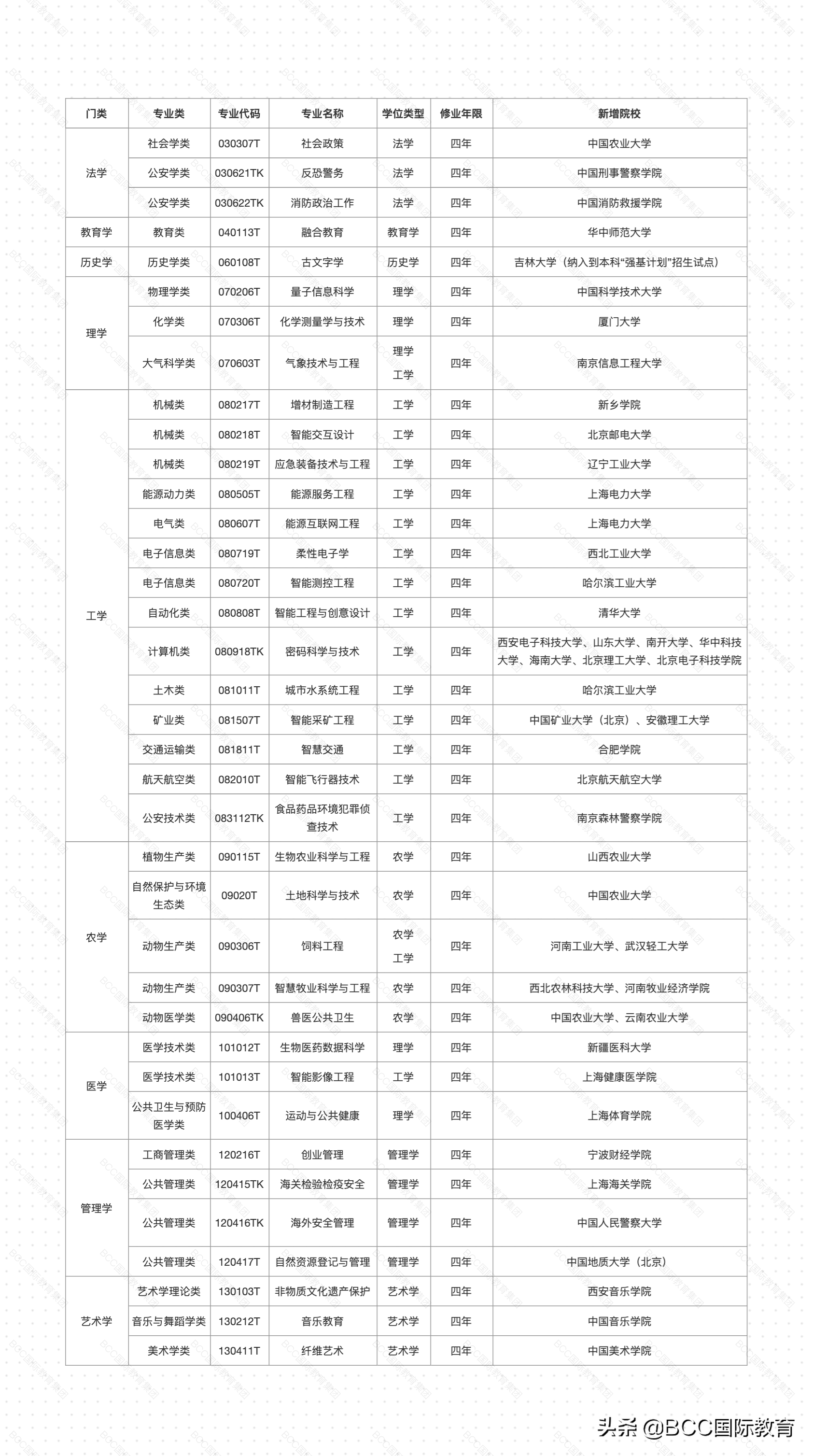 2021高考生注意！北航等大學(xué)今年開國際班，學(xué)期內(nèi)100%可出國交流