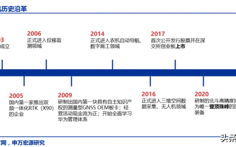 華測導航：國內(nèi)北斗高精度衛(wèi)星導航定位產(chǎn)業(yè)領(lǐng)軍者