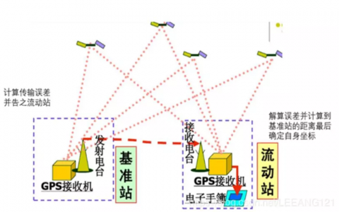 自動(dòng)駕駛汽車如何定位導(dǎo)航的？（自動(dòng)駕駛原理詳解）