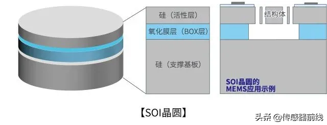 ?「科普」什么是MEMS？4步圖解MEMS芯片制造