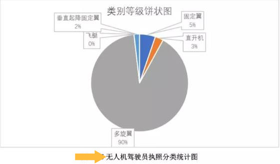 垂直起降固定翼無人機考證，同匯幫您實現(xiàn)