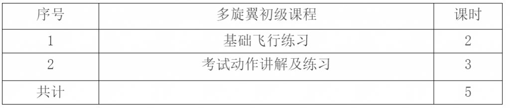 無人駕駛航空器 （遙控模型航空器） 飛行員執(zhí)照考核--招生中