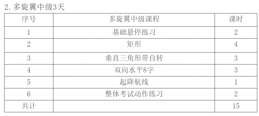 無人駕駛航空器 （遙控模型航空器） 飛行員執(zhí)照考核--招生中