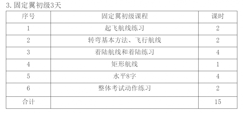 無人駕駛航空器 （遙控模型航空器） 飛行員執(zhí)照考核--招生中