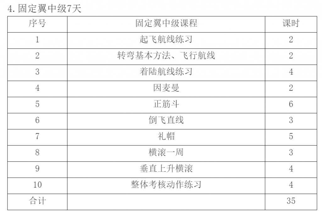 無人駕駛航空器 （遙控模型航空器） 飛行員執(zhí)照考核--招生中