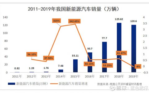 新能源動(dòng)力電池三大龍頭?。▌?dòng)力電池回收行業(yè)規(guī)模巨大）