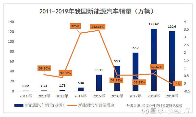 新能源動(dòng)力電池三大龍頭！（動(dòng)力電池回收行業(yè)規(guī)模巨大）