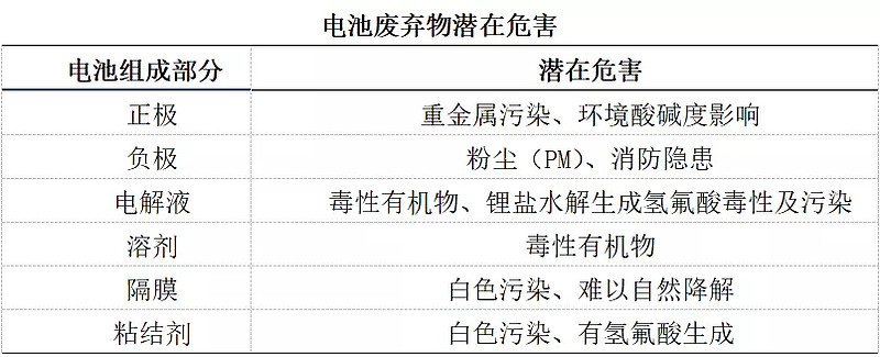 新能源動(dòng)力電池三大龍頭?。▌?dòng)力電池回收行業(yè)規(guī)模巨大）