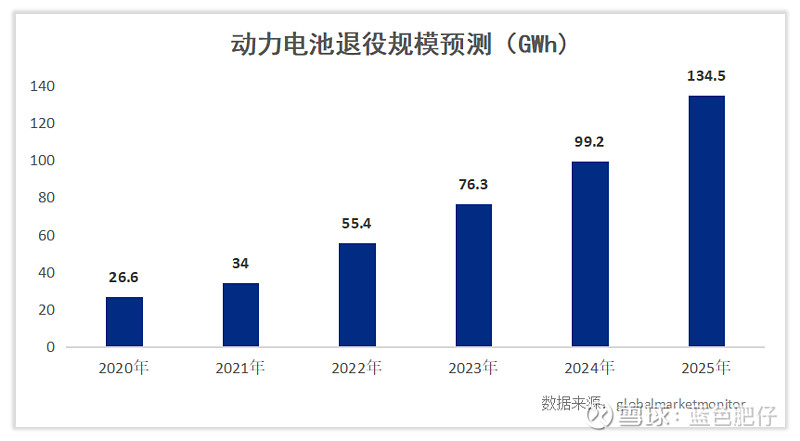 新能源動(dòng)力電池三大龍頭！（動(dòng)力電池回收行業(yè)規(guī)模巨大）