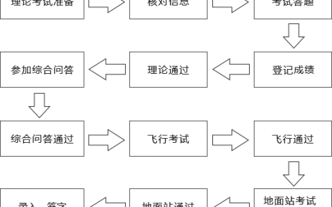 重慶市九龍坡區(qū)無人機培訓機構（九龍坡哪里考無人機）