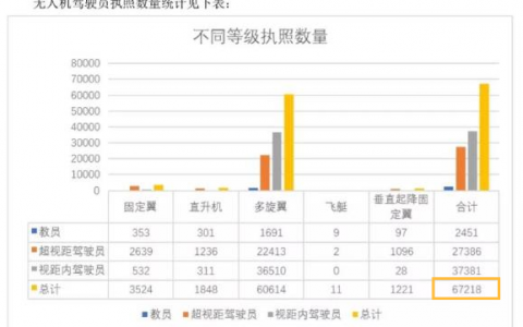 重慶垂直起降固定翼無(wú)人機(jī)考證（固定翼無(wú)人機(jī)培訓(xùn)價(jià)格）