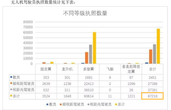 垂直起降固定翼無人機考證，同匯幫您實現(xiàn)