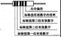 2021年了，你還不知道常用電子元器件的識別方法嗎？