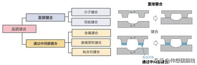 ?「科普」什么是MEMS？4步圖解MEMS芯片制造