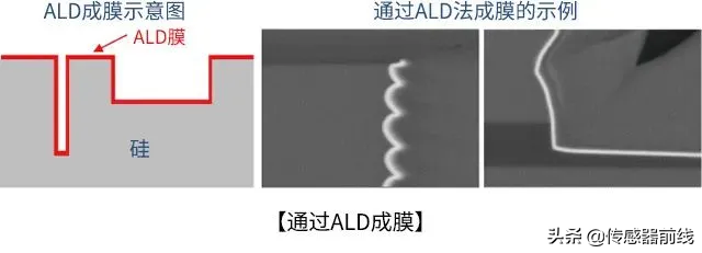 ?「科普」什么是MEMS？4步圖解MEMS芯片制造