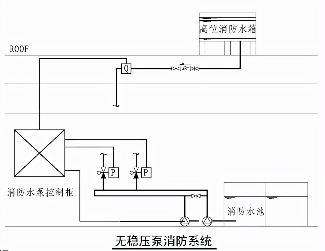 消防系統(tǒng)壓力開關你會設嗎？