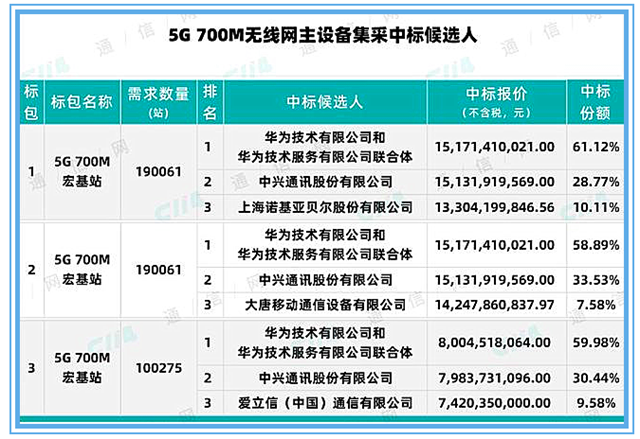 中國(guó)最大芯片企業(yè)，絕不能倒下