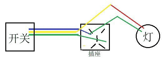 家庭電路開關(guān)基本接線布線原理，純干貨