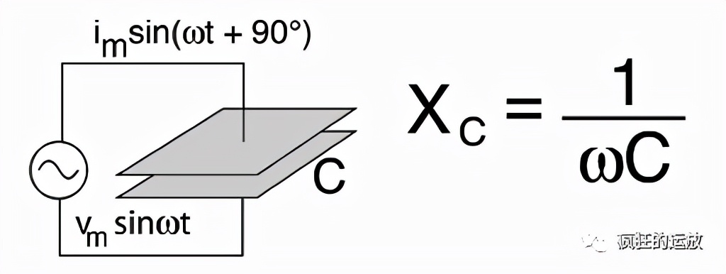 電容的基礎(chǔ)-阻抗和容抗