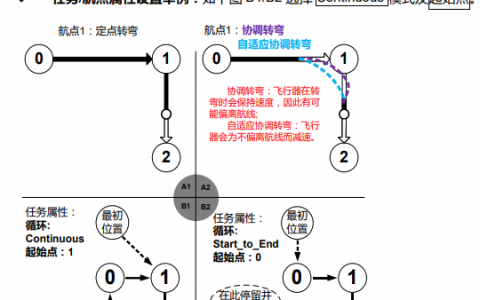 地面站考試新題型——轉(zhuǎn)彎模式設(shè)定（真的很容易讓考試掛?。?loading=lazy