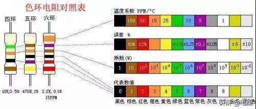 2021年了，你還不知道常用電子元器件的識別方法嗎？