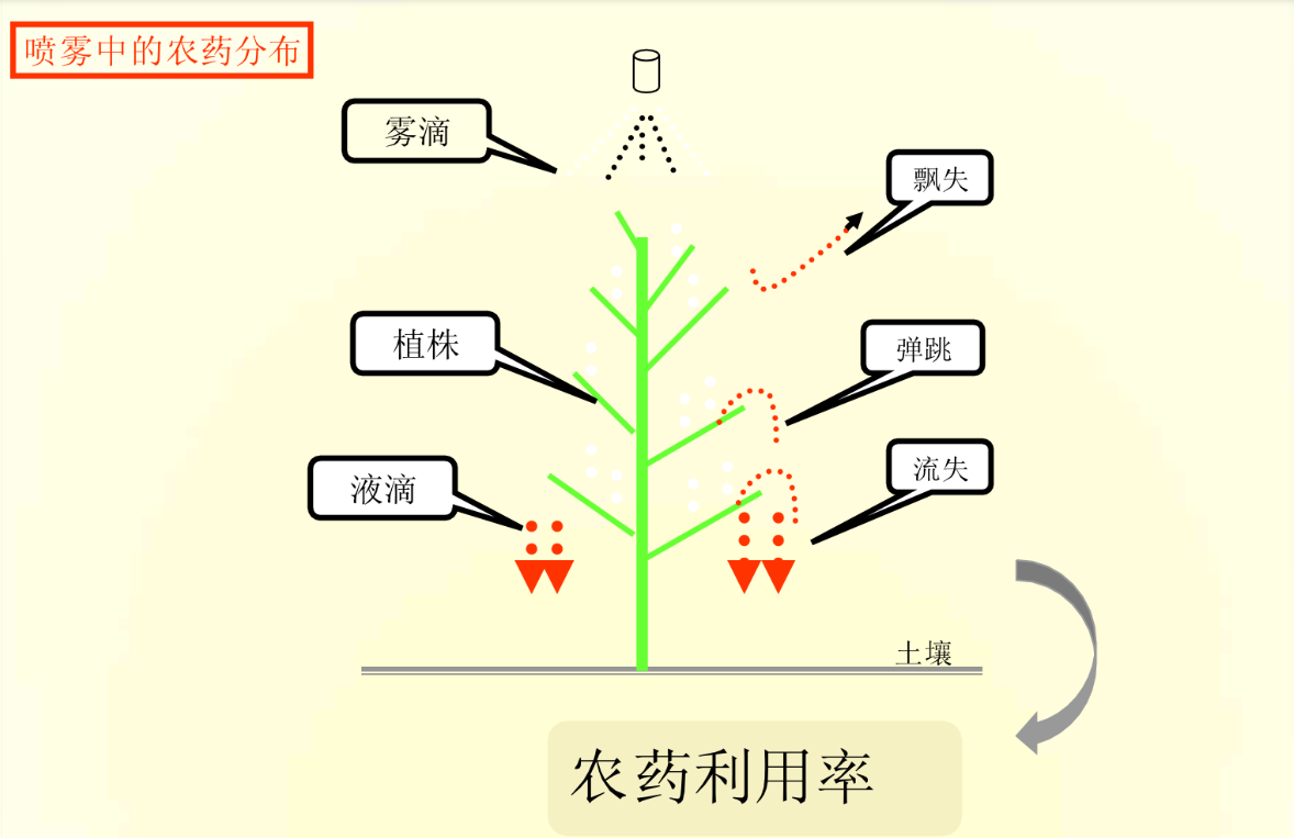 果樹(shù)飛防到底如何配藥？