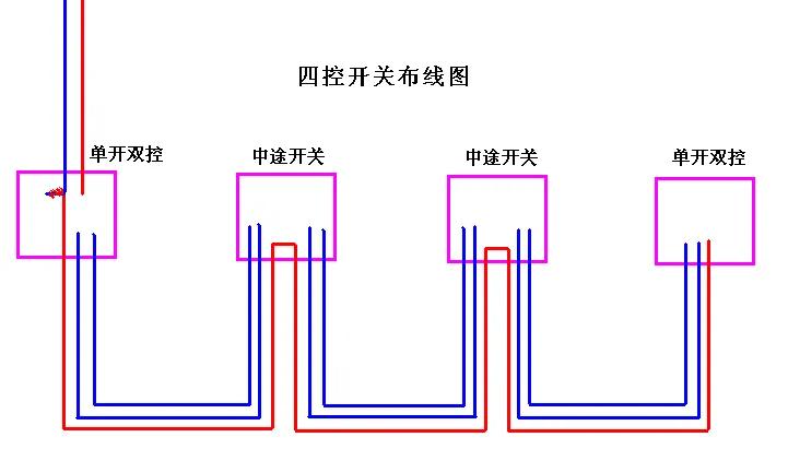 家庭電路開關(guān)基本接線布線原理，純干貨