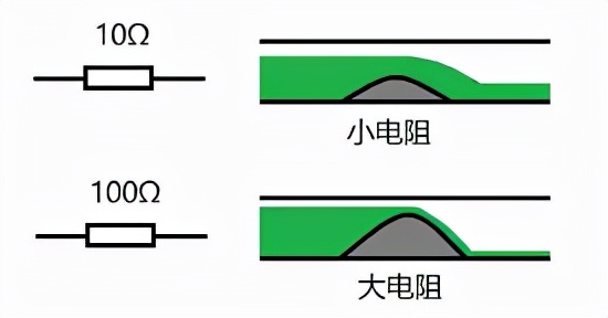 這10個問題讓你一次性看懂電阻