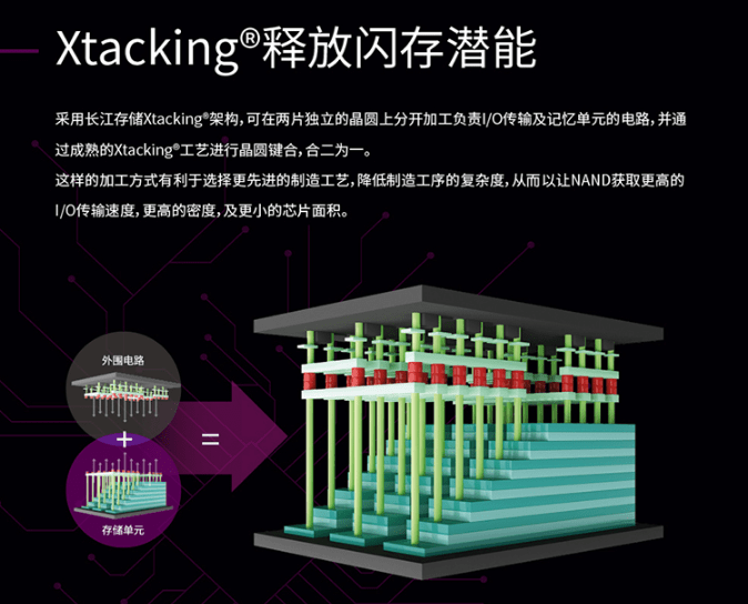 國(guó)產(chǎn)存儲(chǔ)三巨頭：長(zhǎng)存、長(zhǎng)鑫、嘉合勁威