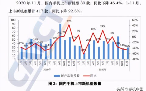 2020年手機(jī)中國年終盤點(diǎn)：這些手機(jī)堅(jiān)固又耐用