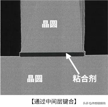 ?「科普」什么是MEMS？4步圖解MEMS芯片制造