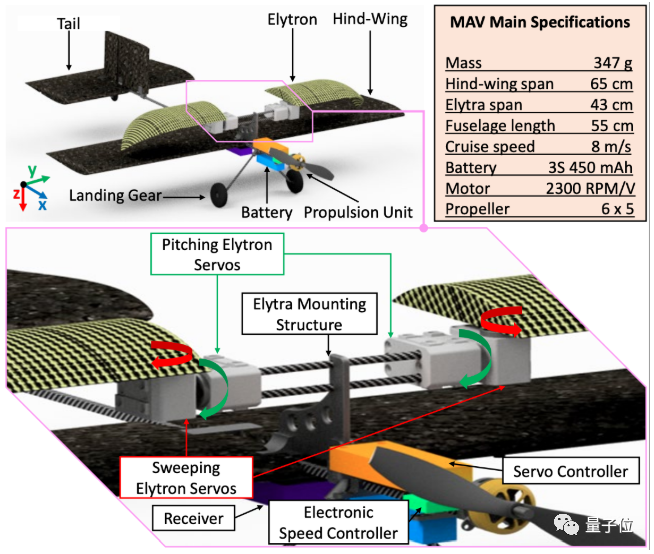 只需1秒，無人機就能平地翻跟頭 | IEEE