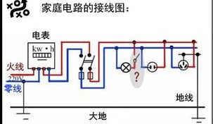 家庭電路開關(guān)基本接線布線原理，純干貨