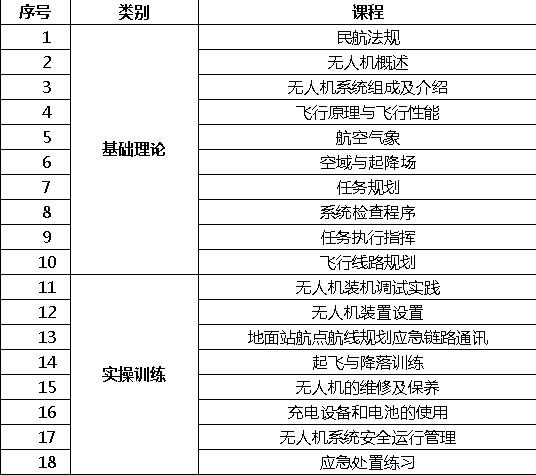 垂直起降固定翼無人機考證，同匯幫您實現(xiàn)