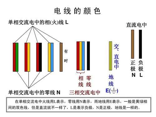 家庭電路開關(guān)基本接線布線原理，純干貨