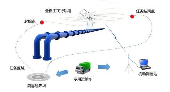 「深度好文」｜無人機(jī)如何實(shí)現(xiàn)油氣管道巡檢？