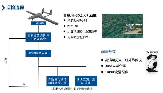 「深度好文」｜無人機(jī)如何實(shí)現(xiàn)油氣管道巡檢？