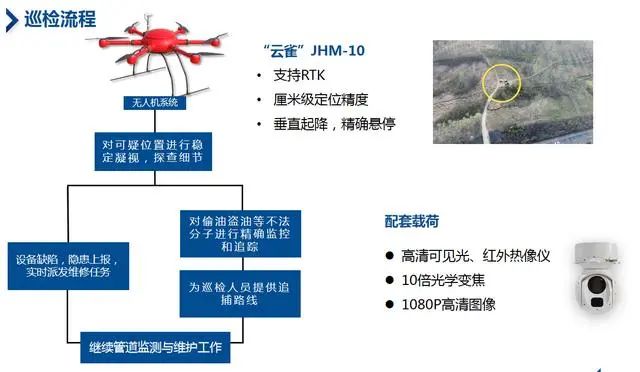 「深度好文」｜無人機(jī)如何實(shí)現(xiàn)油氣管道巡檢？