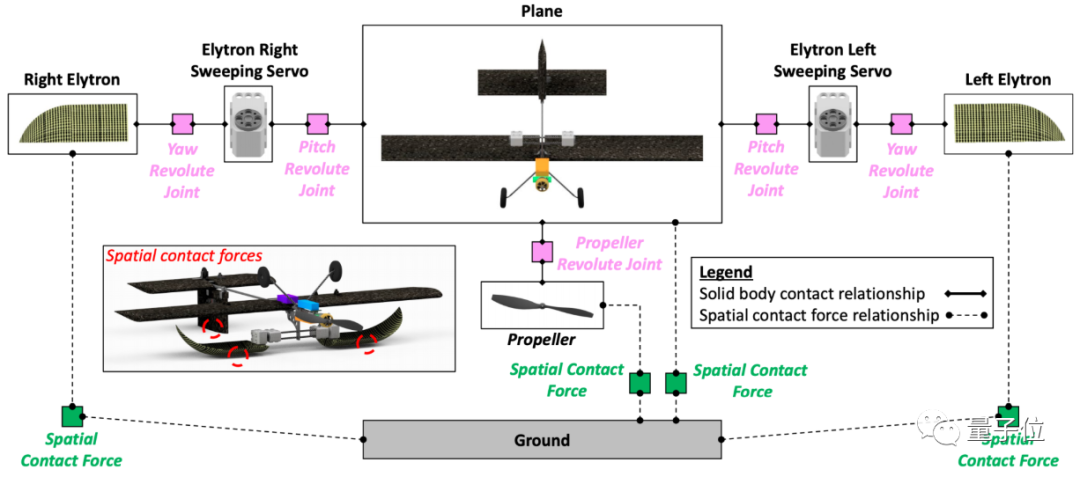 只需1秒，無人機就能平地翻跟頭 | IEEE