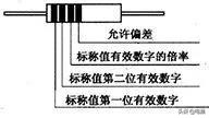 2021年了，你還不知道常用電子元器件的識別方法嗎？